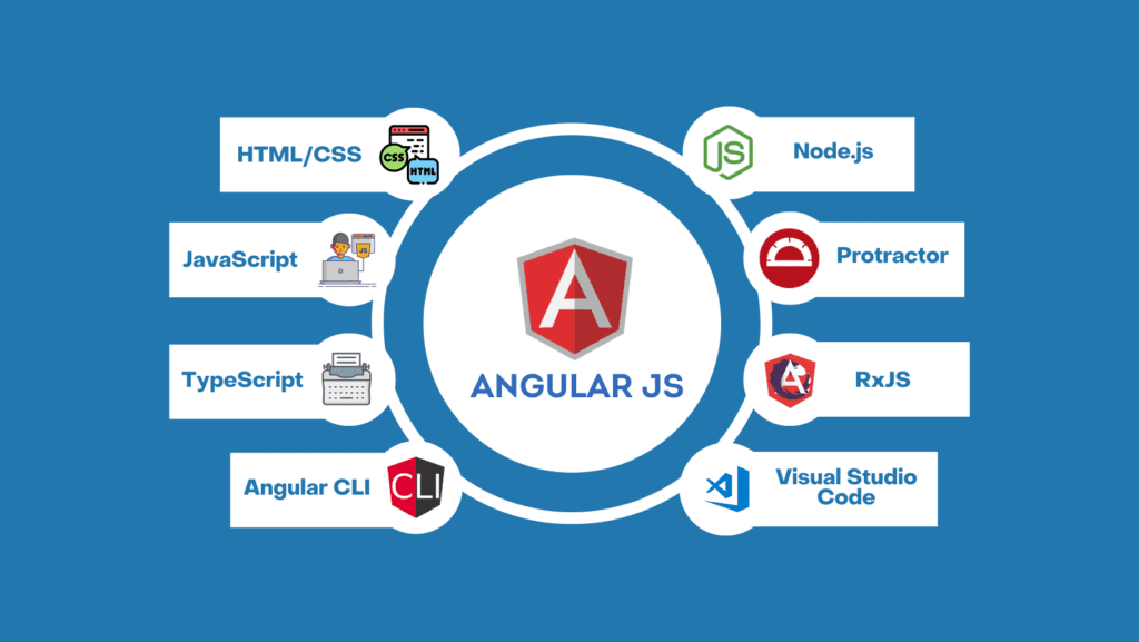 Angular JS Course Tools & Platforms